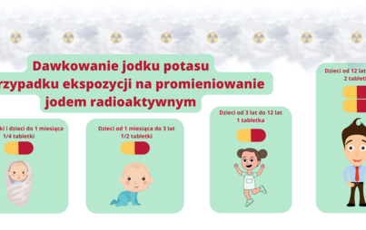 Zdjęcie do Wykaz punkt&oacute;w wydawania preparat&oacute;w jodowych w Gminie Sidra - profilaktyka jodowa 